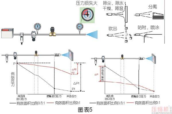 压缩空气的原理都能制作什么东西_太岁是什么东西