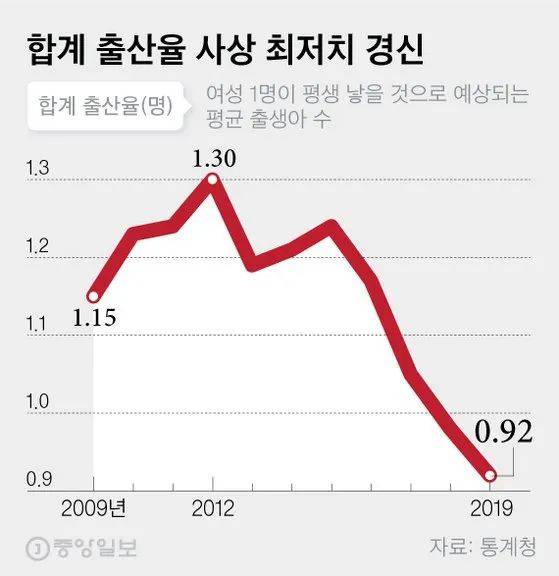 外国人口少的真正原因_外国人口秘密控制计划 原来外国人少真的是有原因的(2)