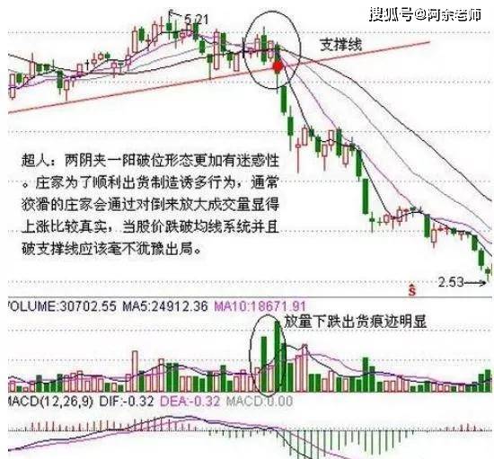 六,两阴夹一阳形态