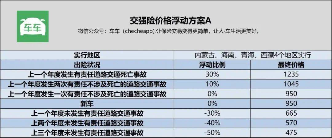 日本人均保单数量_交强险保单图片(2)
