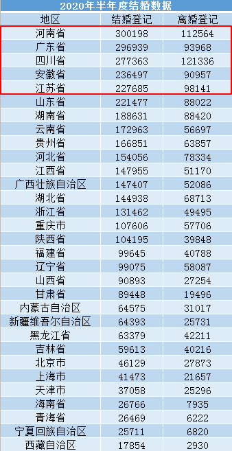 2020中国人口与警察比例_中国人口比例图(2)