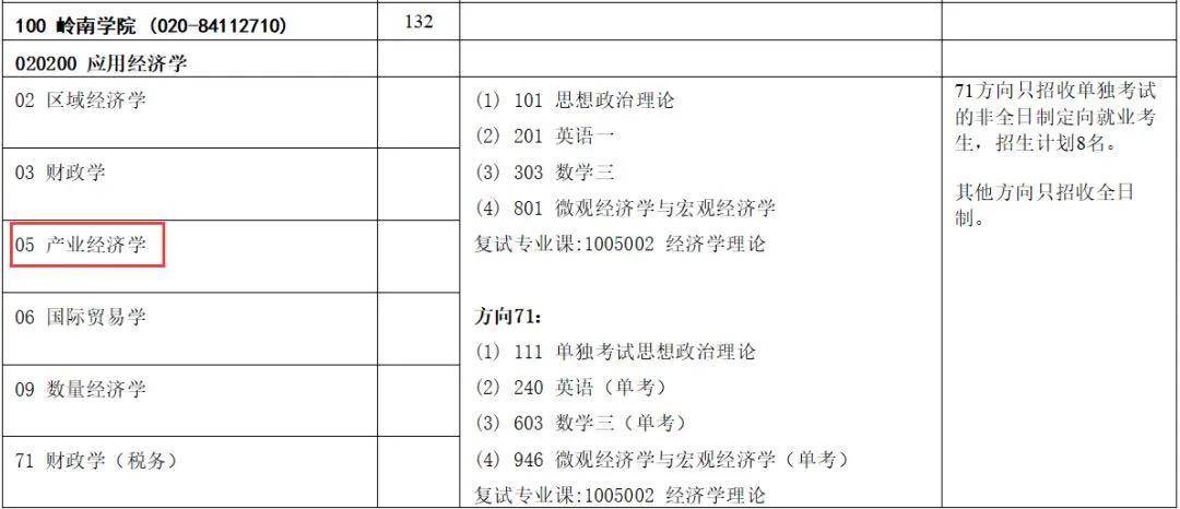 产业经济学总量分析_经济学局部分析图