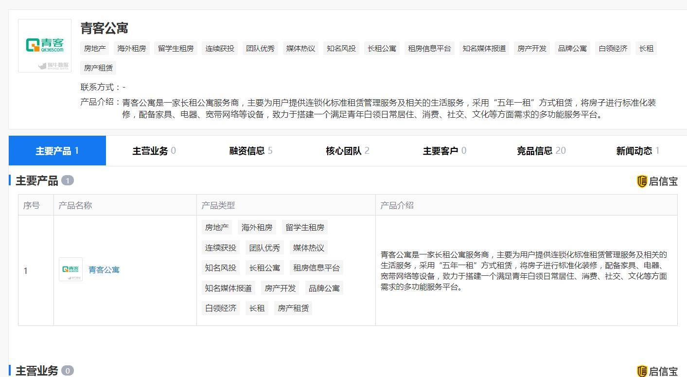 市场|原创接连爆雷的长租公寓迎最强监管？长租公寓乱象几时休？未来咋看？