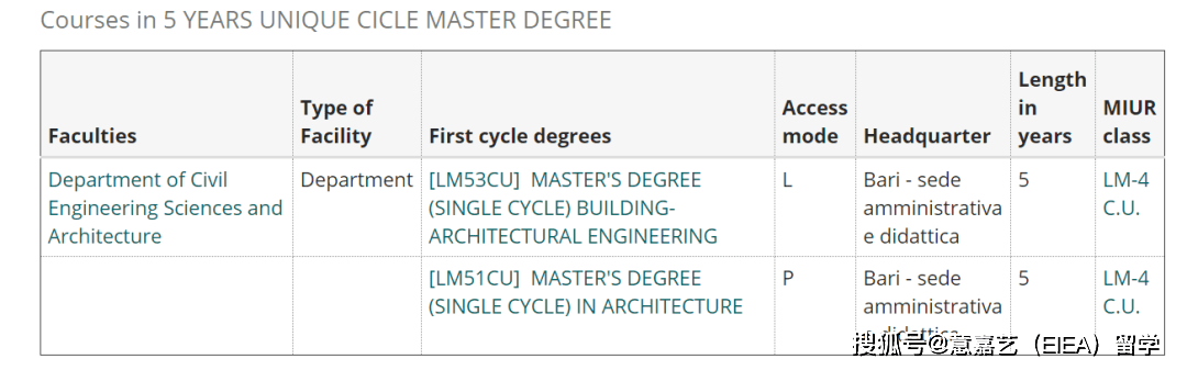 “十大外围足球平台app”意大利巴里理工（四大理工院校硬核网申教程)第四弹(图3)