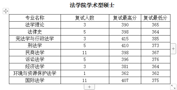 学科|明天开始2021考研预报名！复旦大学院校实力分析