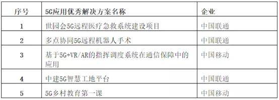 容联「CV智慧园区」入选北京5G技术应用优秀案例