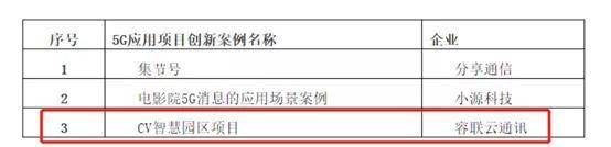 容联「CV智慧园区」入选北京5G技术应用优秀案例