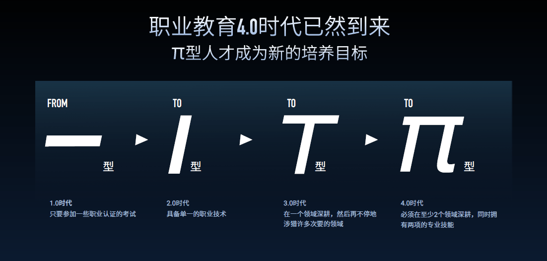 达内18周年成人礼,副总裁孙莹:"π型人才"是职业教育新目标