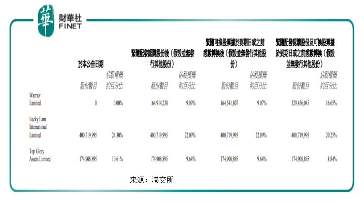 Limited|达芙妮(00210-HK)的知音客