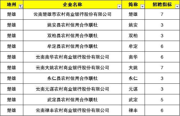 永仁招聘_2020年初级会计职称考试有关问题,首次报名考生必看(4)