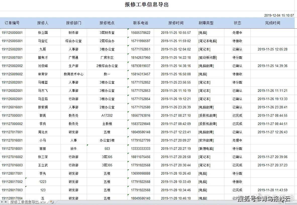 it外包排名_劳务外包图片