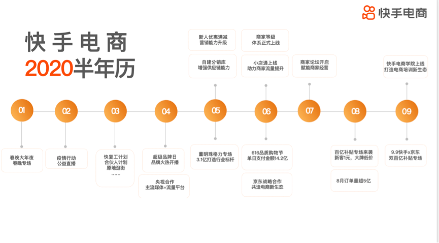 快手|5亿订单之后，快手的野心更大了
