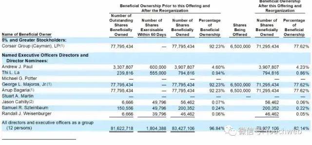 上市|机械键盘商Corsair Gaming美国上市：跌16% 市值13亿美元