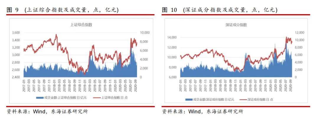 Nike|A股三大指数收跌：创业板指跌2.46%