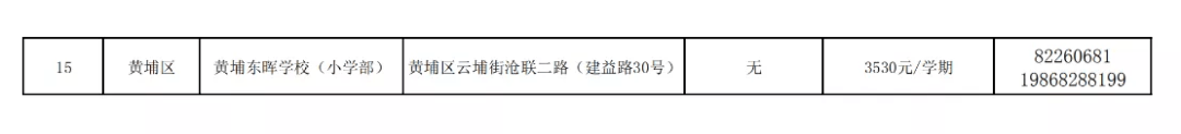 知识科普|2020年广州295所民办小学收费一览！（最全，建议收藏）