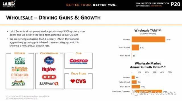 发行价|超级食品制造商Laird上市：涨85% 市值3.2亿美元