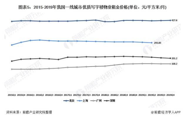 人口断层根源在于房价_一切根源在于自己图片(2)