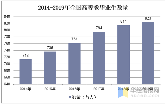 招聘市场分析_速途研究院 2016年在线招聘市场分析报告(2)