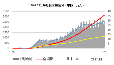 美国红脖子人口数量_美国人口分布图(2)