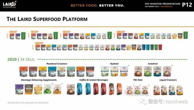 发行价|超级食品制造商Laird上市：涨85% 市值3.2亿美元