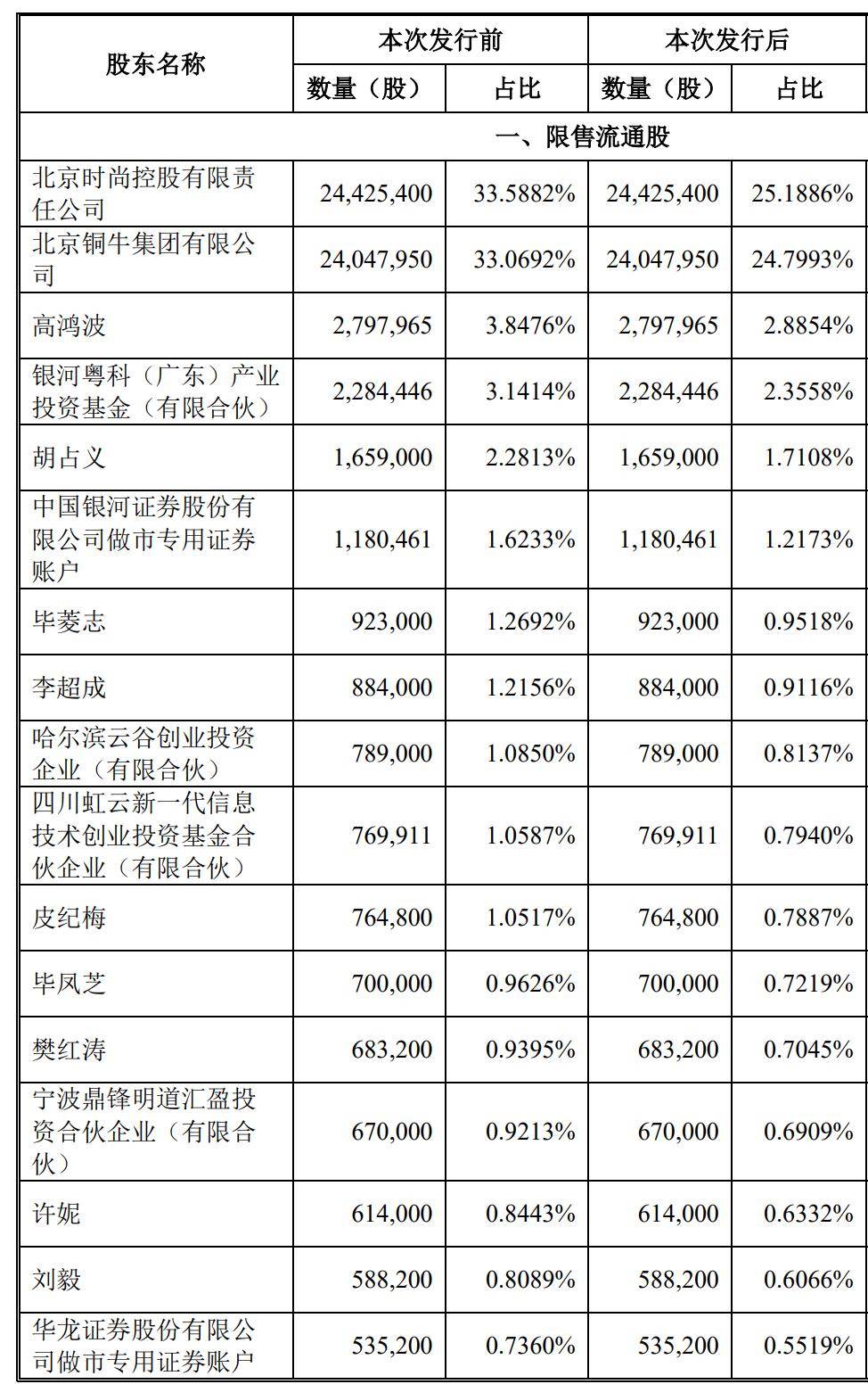 市值|原创铜牛信息深交所上市：市值67亿 上半年营收1.5亿