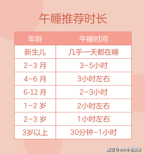 老公|为啥总是那么黄？揭秘！老公睡过的床