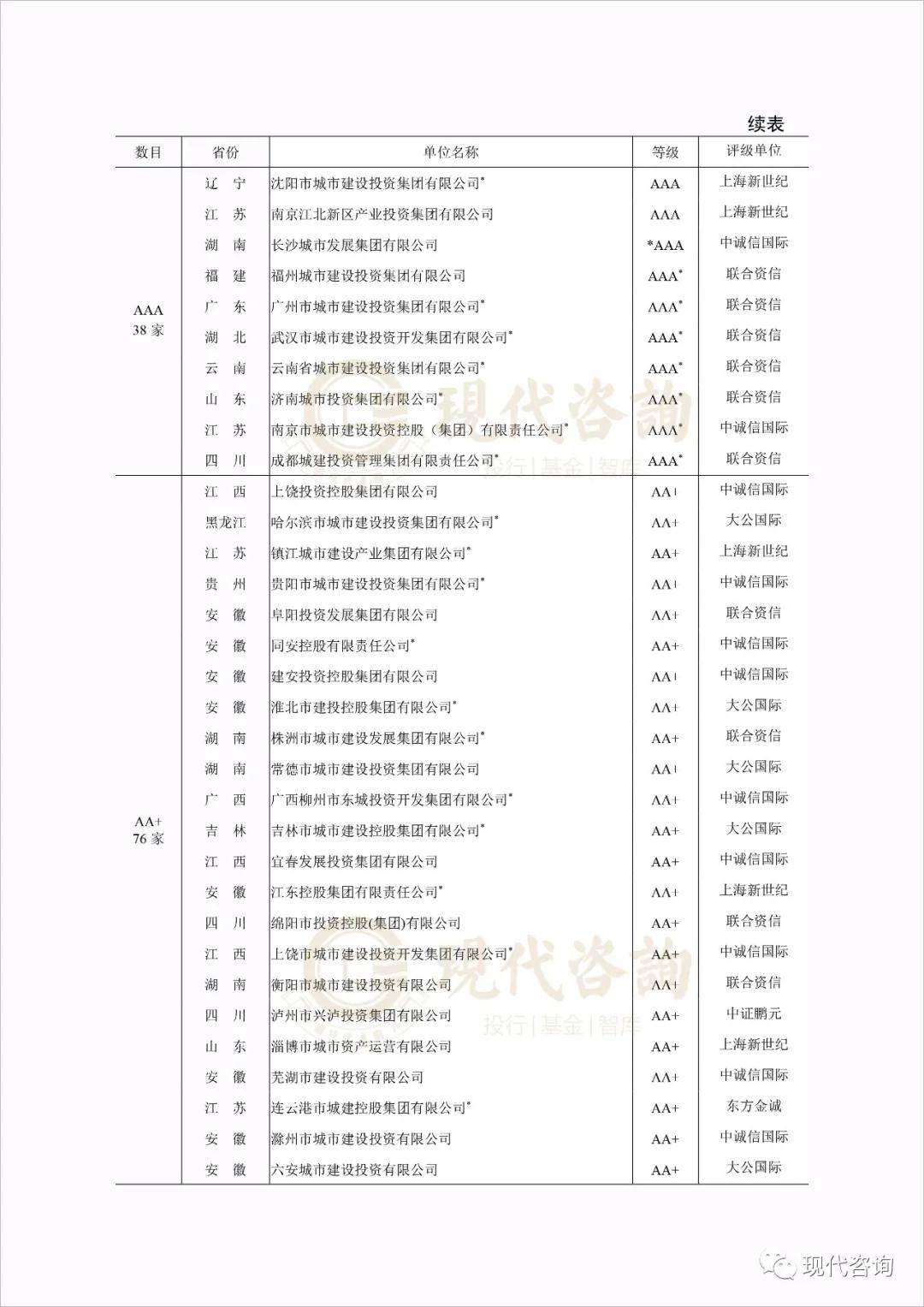 征信公司排名_征信报告图片(2)