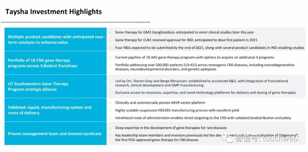 Taysha|基因治疗企业Taysha冲刺美股：拟募资上亿美元 路演PPT曝光