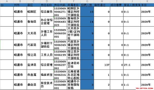 昭阳区人口2020_昭通市昭阳区图片(2)