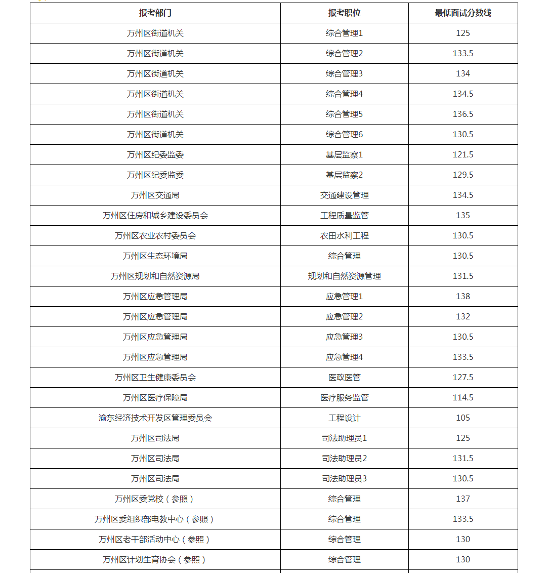 2019年重庆市人口_重庆市人口密度(3)