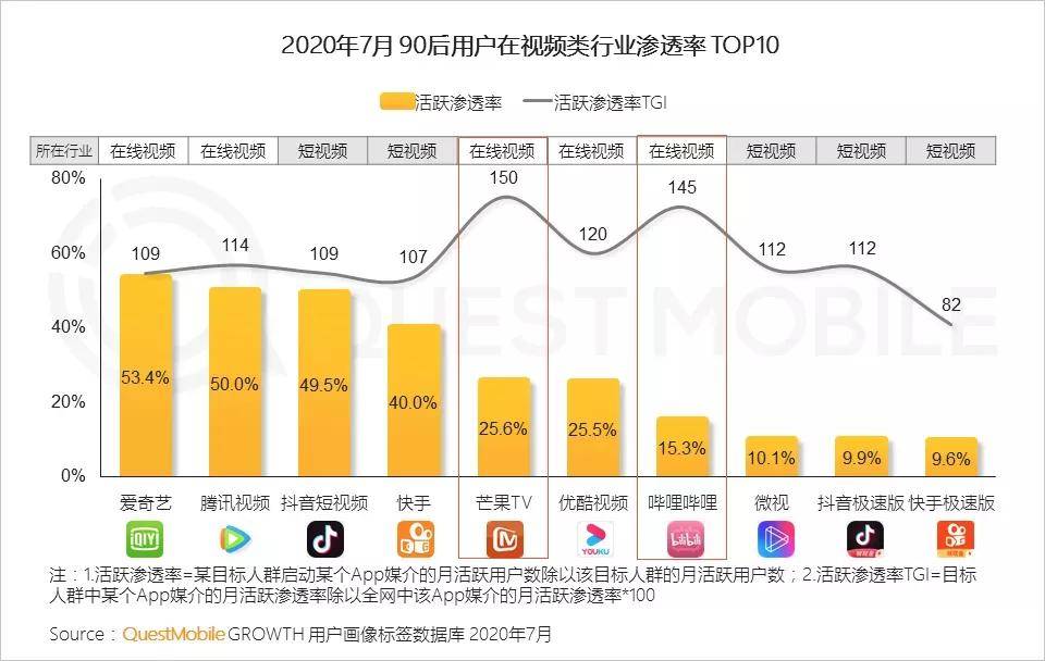 潮流|说唱、潮牌、策展....“进化”中的潮流综艺还能怎么玩?