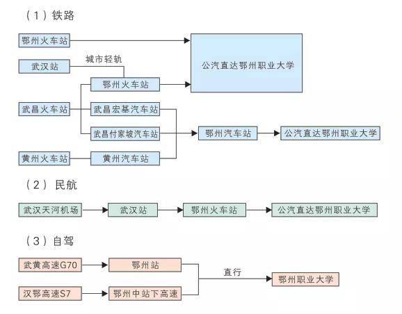 同学|你有一份入学指南待查收！鄂州职业大学的新同学