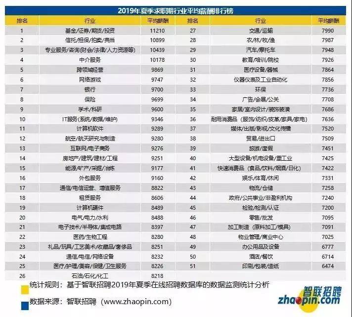 香港 人均工资_香港廉政公署工资