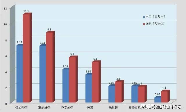 保加利亚人口_保加利亚的人口民族