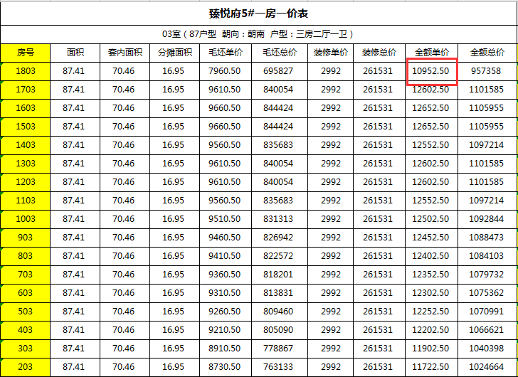 象湖滨江纯新盘67煌盛臻悦府首次领取预售证 即将首开_手机搜狐网