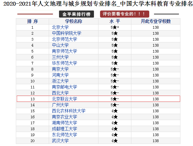 城乡规划大学排名_世界排名前100的大学