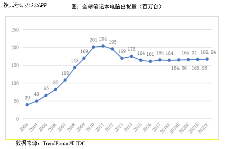 英力电子IPO:大客户病难解 致议价能力处于弱势(图9)