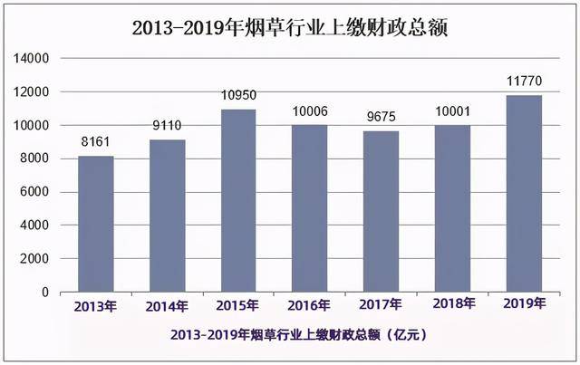 中国纳税大户,日均纳税高达32亿元,可养活一个军队