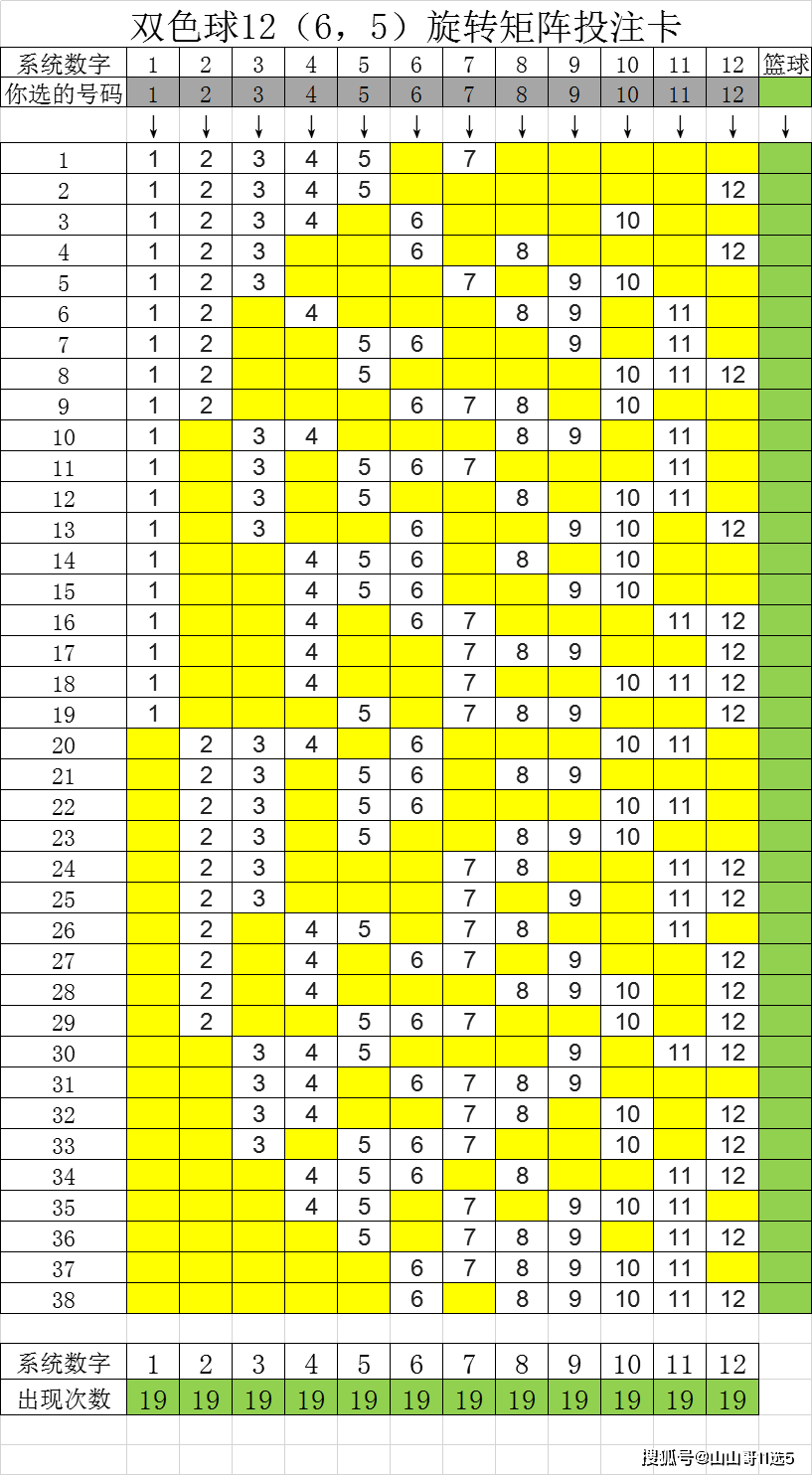 旋转矩阵双色球_双色球12（6_双色球旋转矩阵中8保6