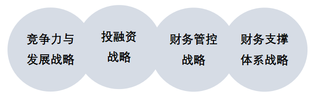 金财时代大讲堂张金宝:企业财务战略就是钱的战略