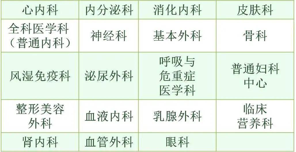 患者|就医帮 | 药品配送到家，北京协和医院互联网诊疗打通“最后一公里”