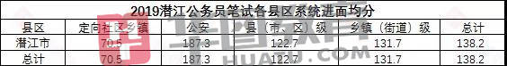 湖北|2020湖北公务员省考成绩公布！超20万人参加，多少分进面？