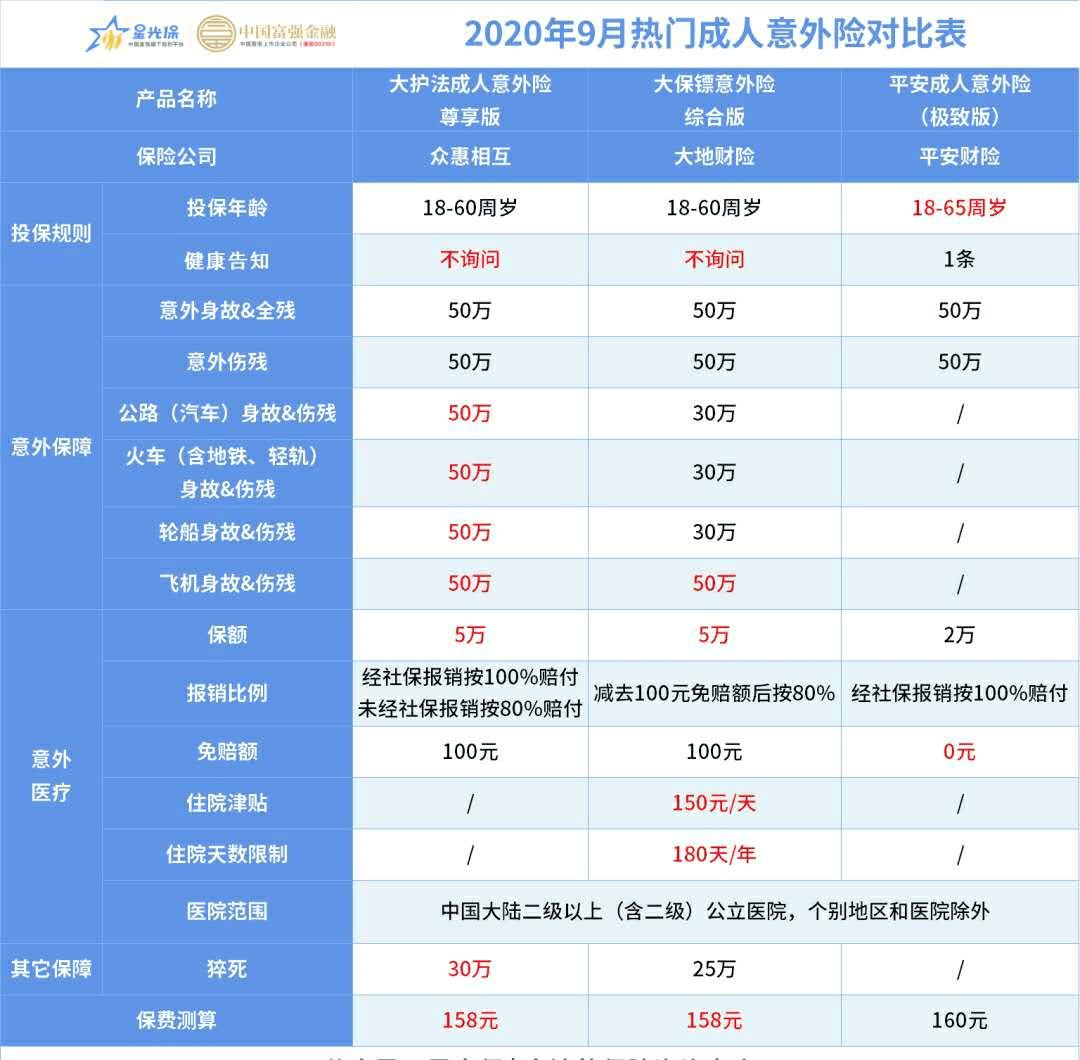 人身意外险购买半个月能报销吗