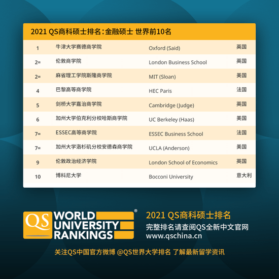 qs排名是什么_qs标志是什么意思