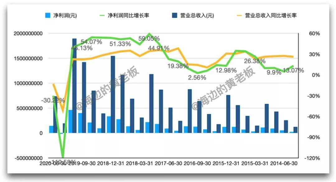 江门近二十年人口增长情况_江门职业技术学院(2)