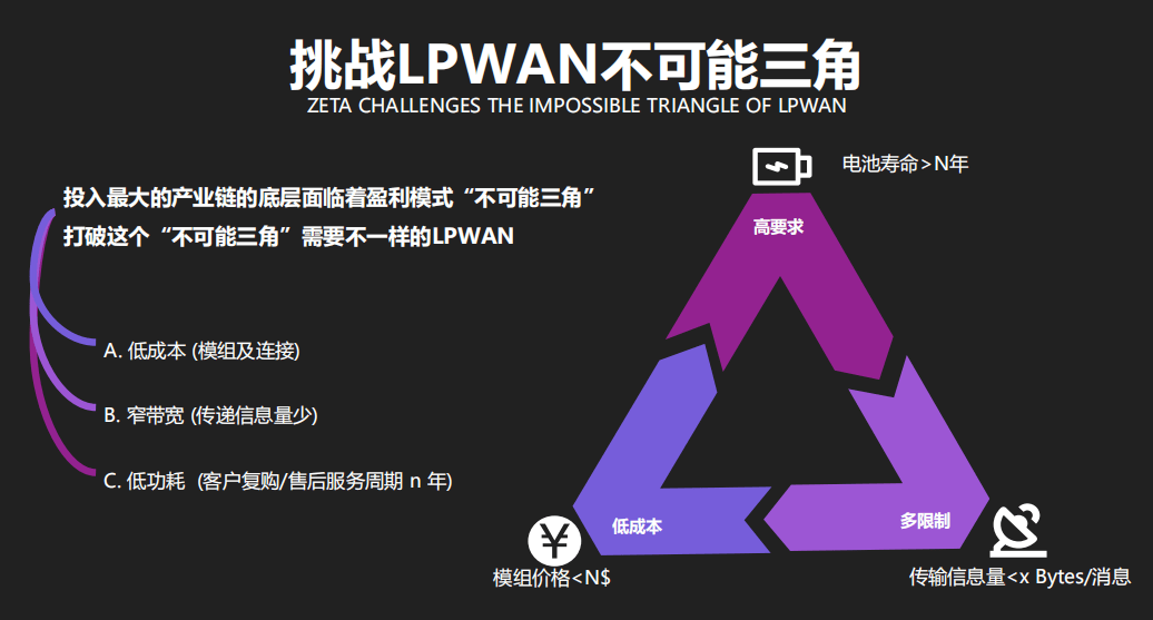 通信|击穿底价、超高性能，这支LPWAN“国产青年军”将在5G时代大干一场
