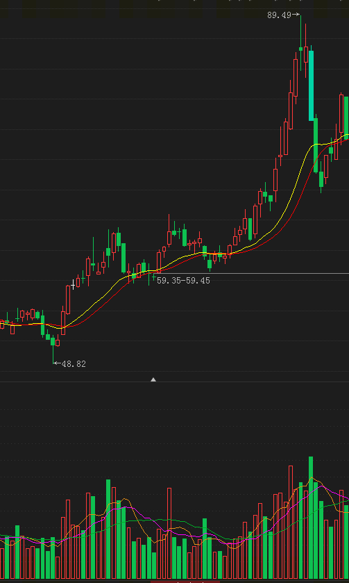 股票涨停怎么知道 777864a311ab4d53ad357fb5f4ead175.png