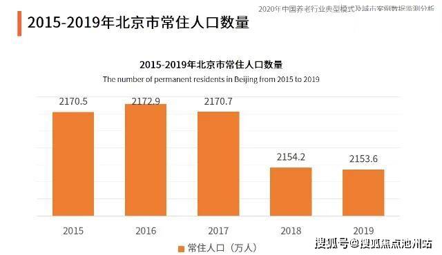 北京的人口有多少_北京人口知多少