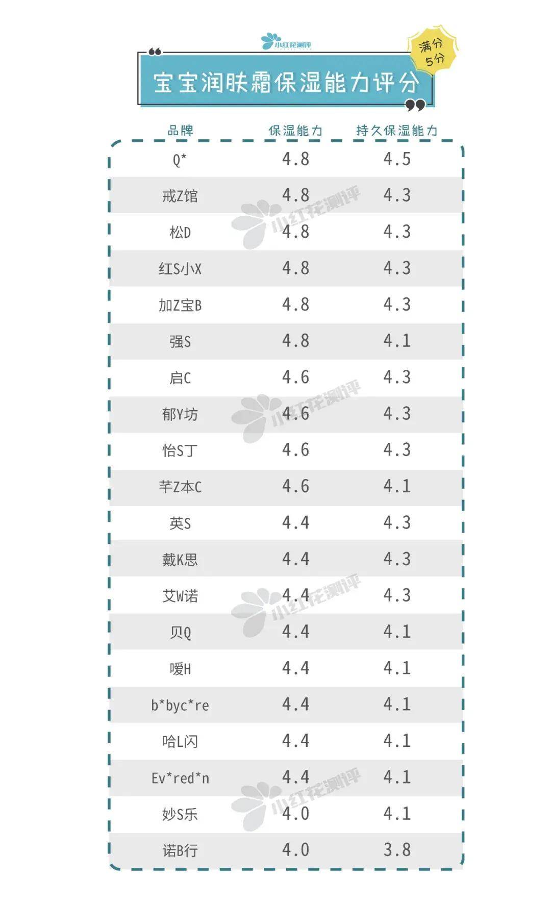 艾维诺|宝宝润肤霜测评：BC、艾维诺、怡思丁、加州宝宝检出禁用重金属