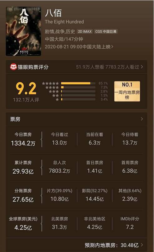 电影排行榜前十名2020_2021上半年口碑电影前十名排行榜,葫芦视频口碑榜TOP10(2)